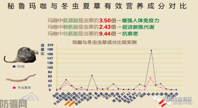 玛咖产品宣传壮阳属于假冒保健食品，国泰集团是如何招募合伙人？(图15)