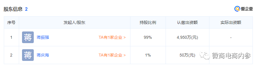 幸福狐狸在注销后改头换面，联姻而生的幸福吉九集团由政府入股？(图20)