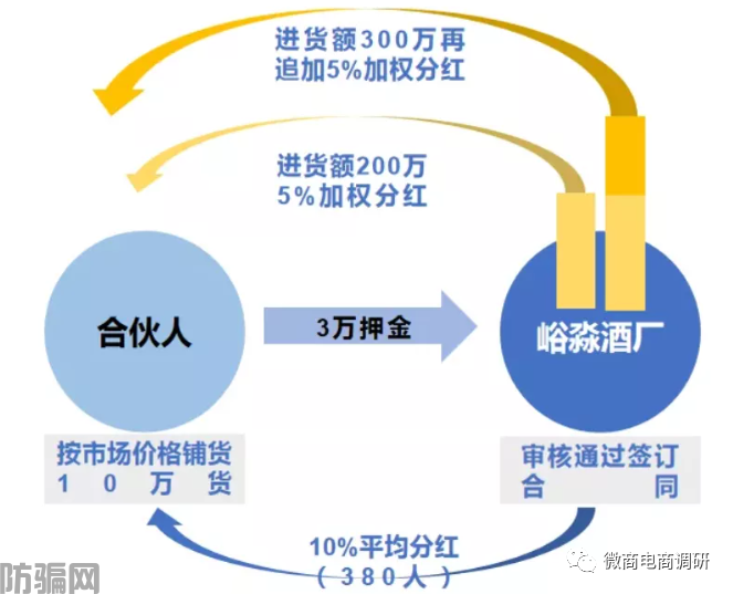玛咖产品宣传壮阳属于假冒保健食品，国泰集团是如何招募合伙人？(图8)