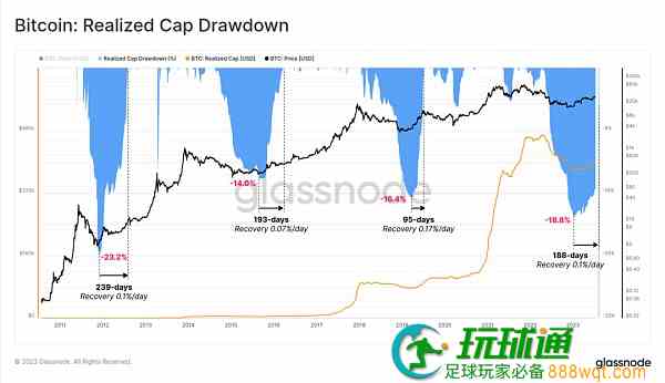 资本持续入场，比特币即将迎来震荡？
