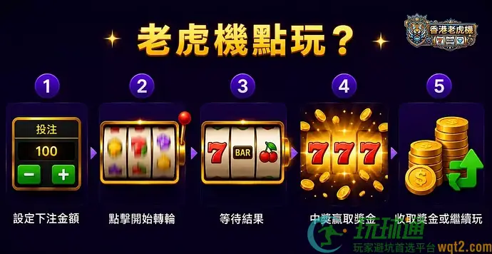 老虎机怎么玩|完整玩法与机点玩教学